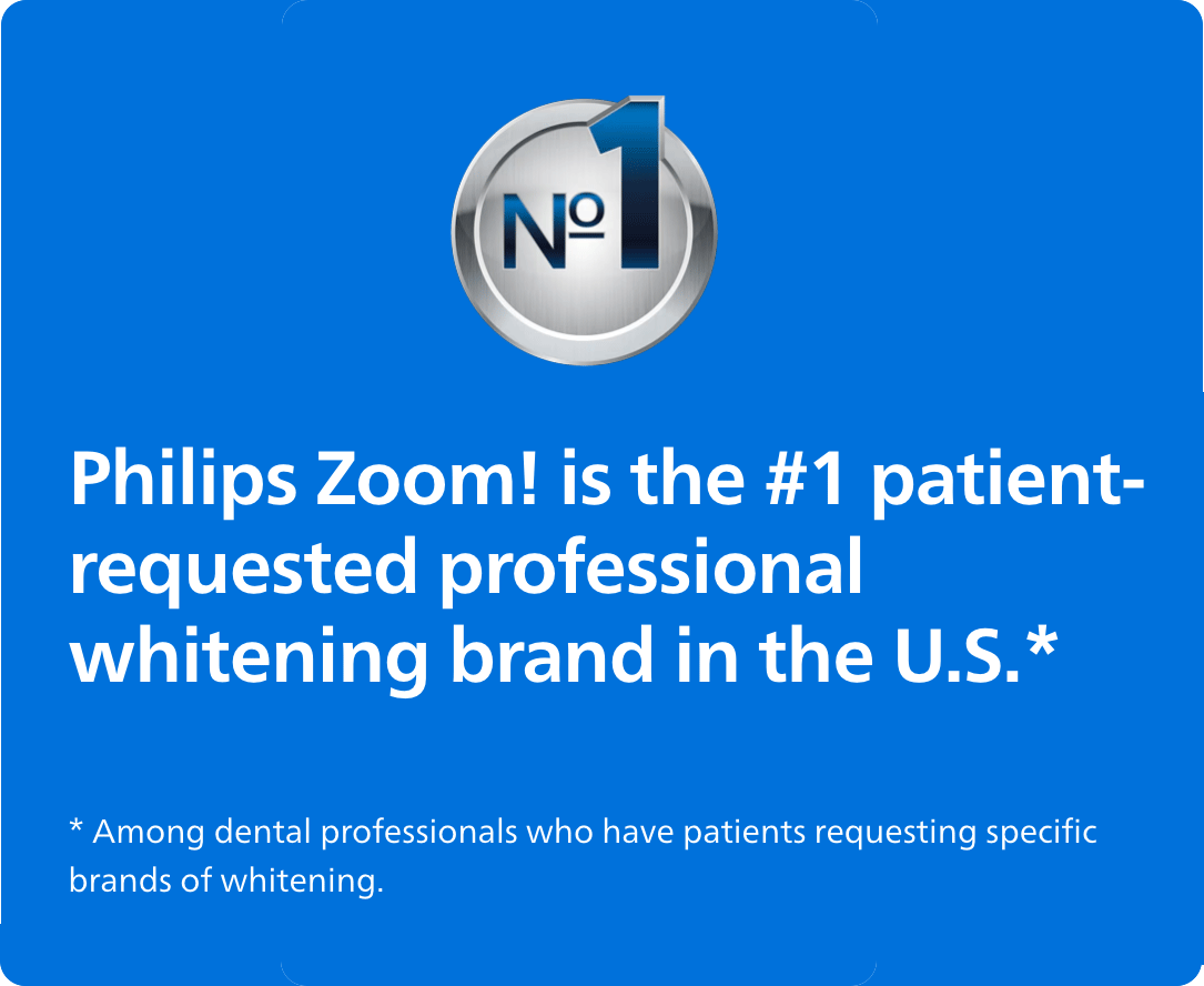 Philips Zoom! is the #1 patient-requested professional whitening brand in the U.S.